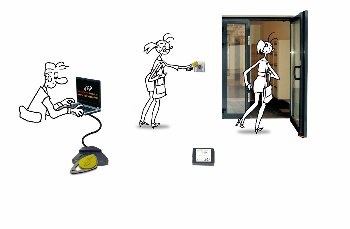 Gestion et programmation a distance sécurisée INTRATONE